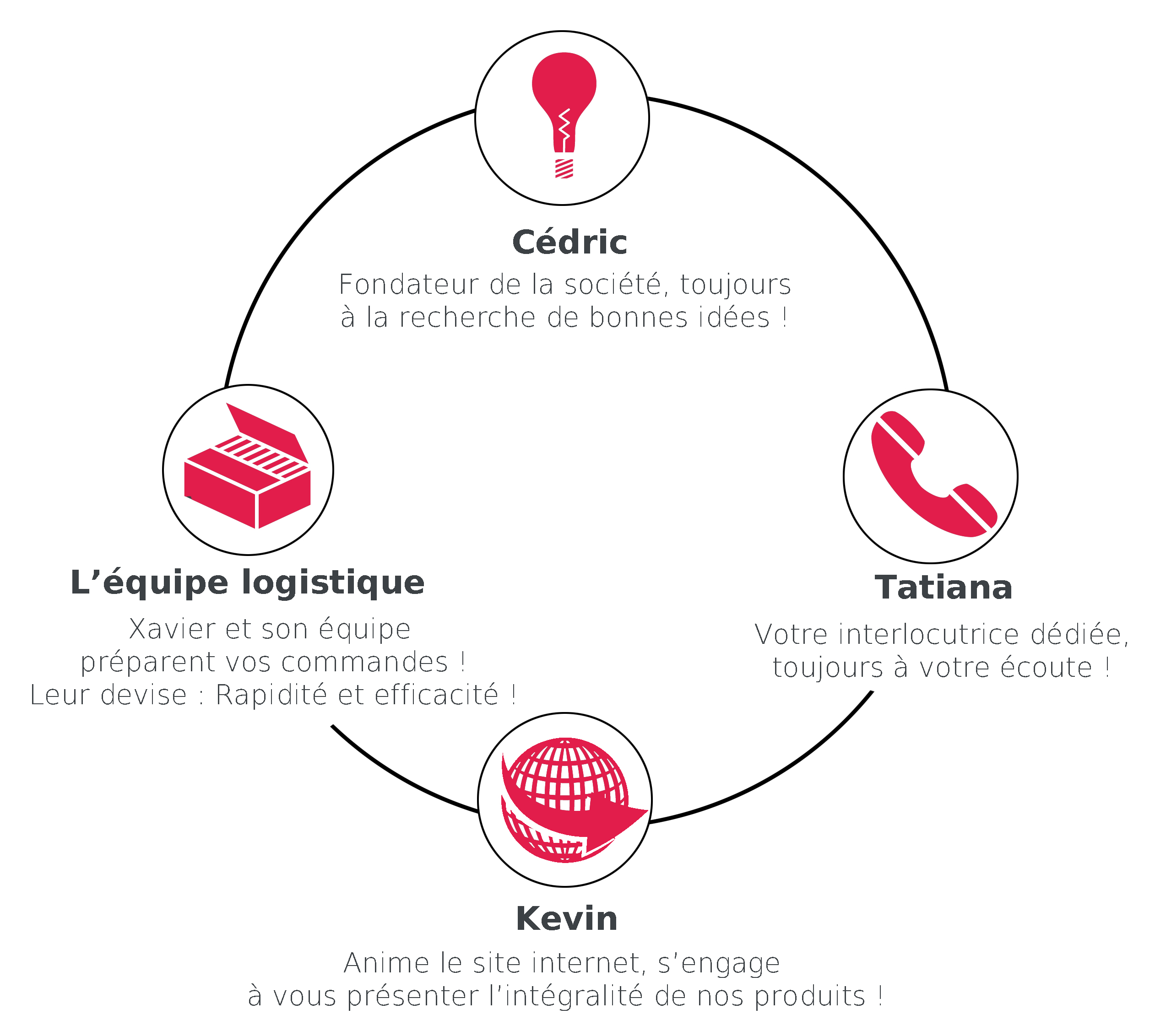 Organigramme-qui-sommes-nous.jpg